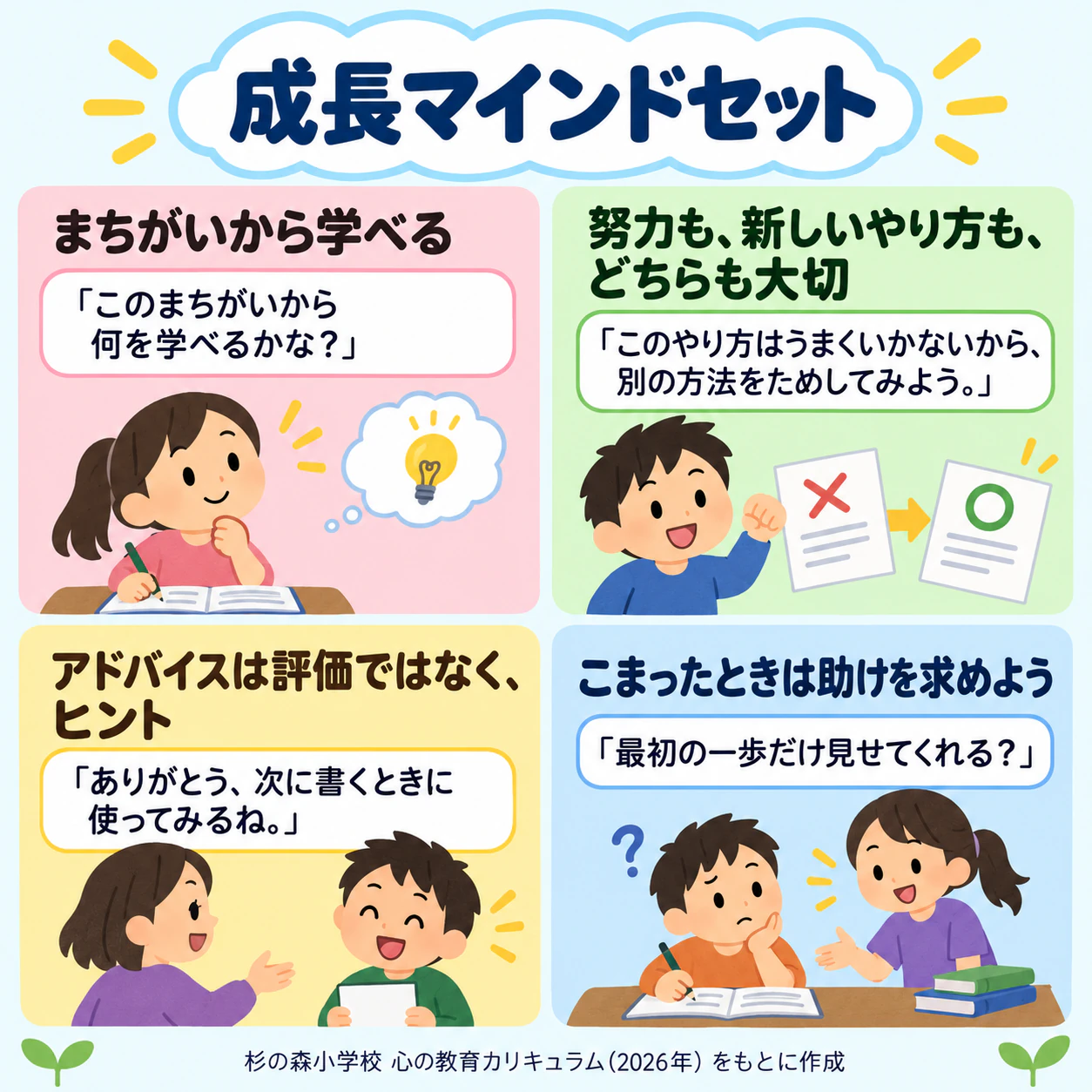 身近な例で伝える成長マインドセットのインフォグラフィックの作例