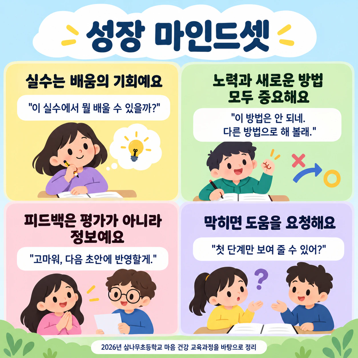 일상 속 예시로 보여 주는 성장 마인드셋 인포그래픽 예시
