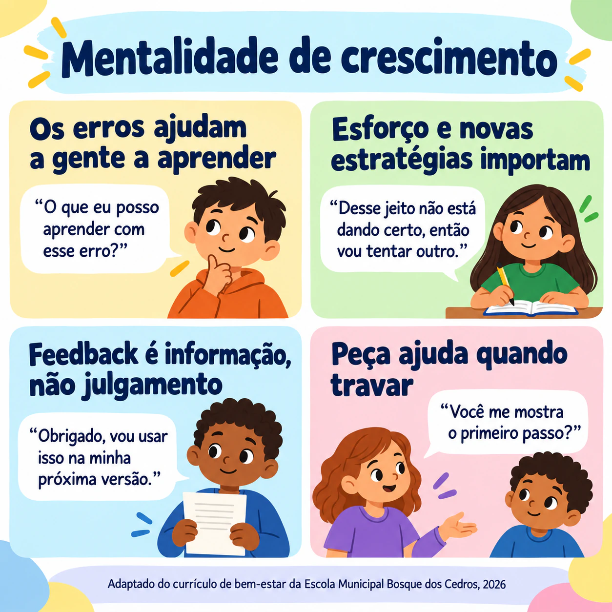Exemplo de Infográfico de mentalidade de crescimento com exemplos do dia a dia