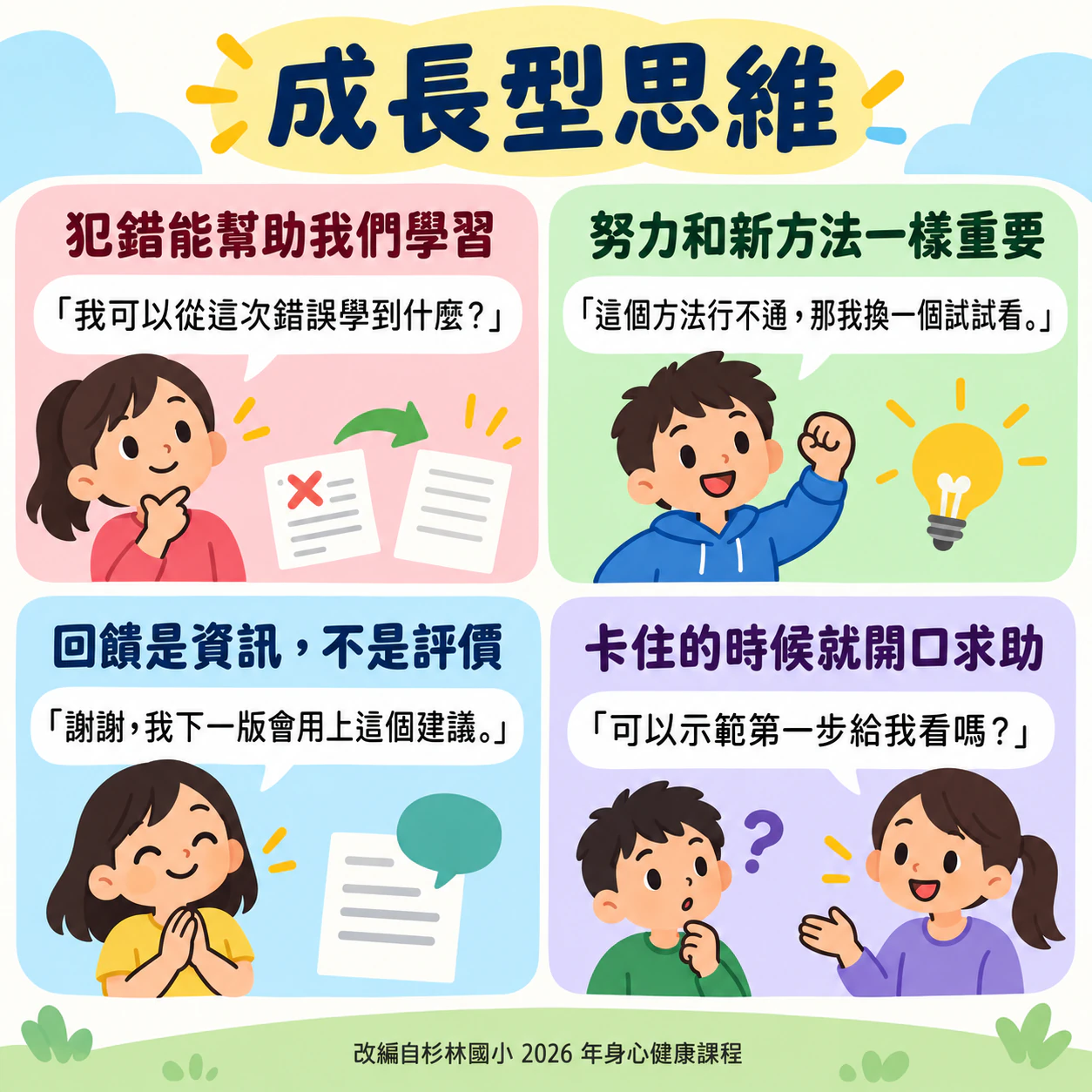 附日常範例的成長型思維資訊圖表範例