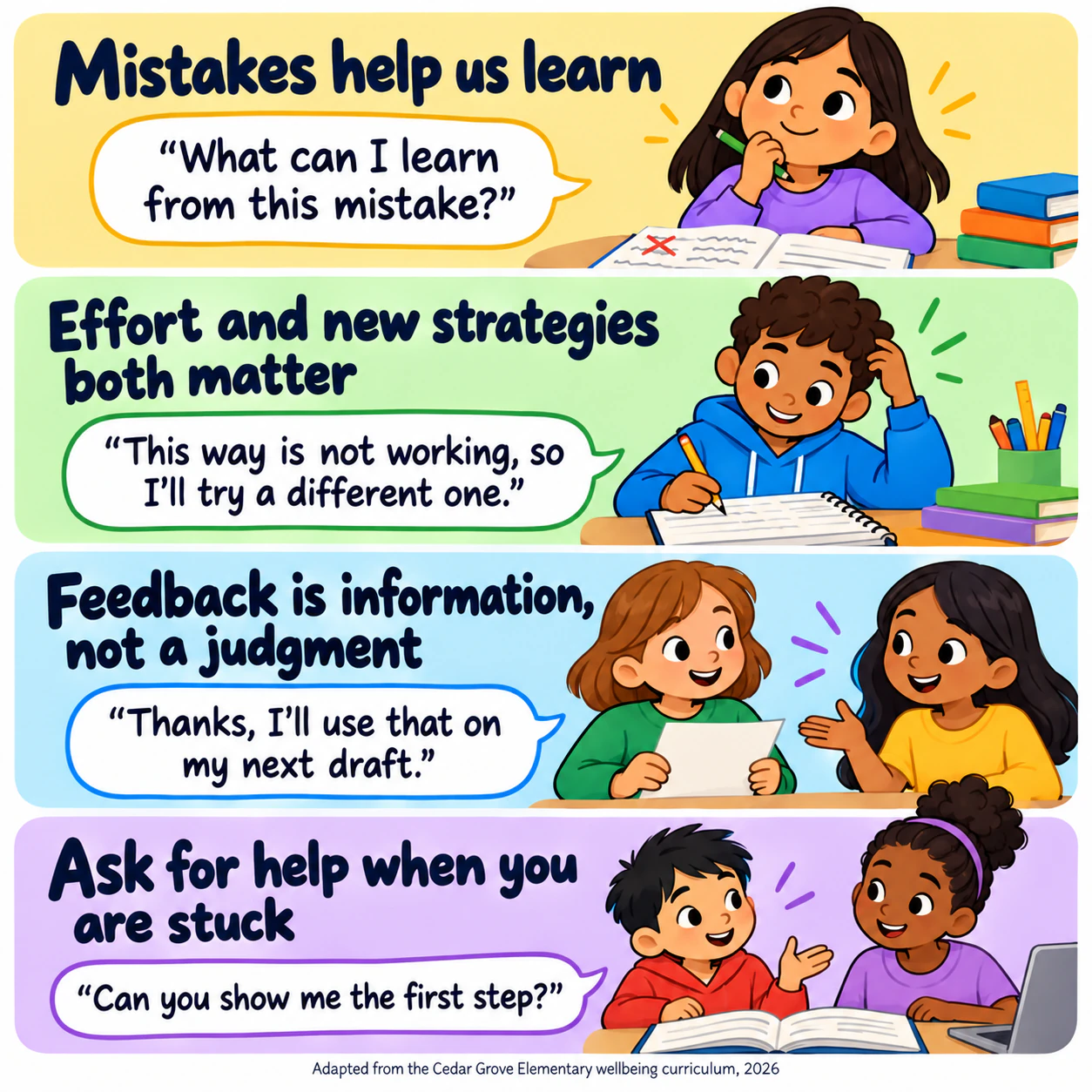 Growth mindset infographic with everyday examples example