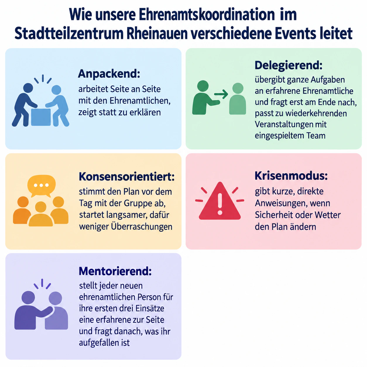 Infografik zum Vergleich von Führungsstilen: Fünf Stile mit ungleich viel Text und ohne Quelle