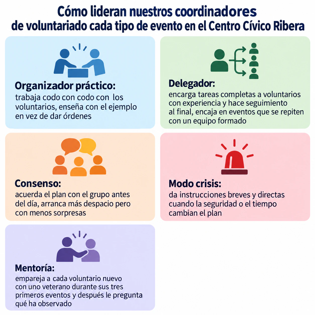 Infografía comparativa de estilos de liderazgo: Cinco estilos con textos desiguales y sin fuente