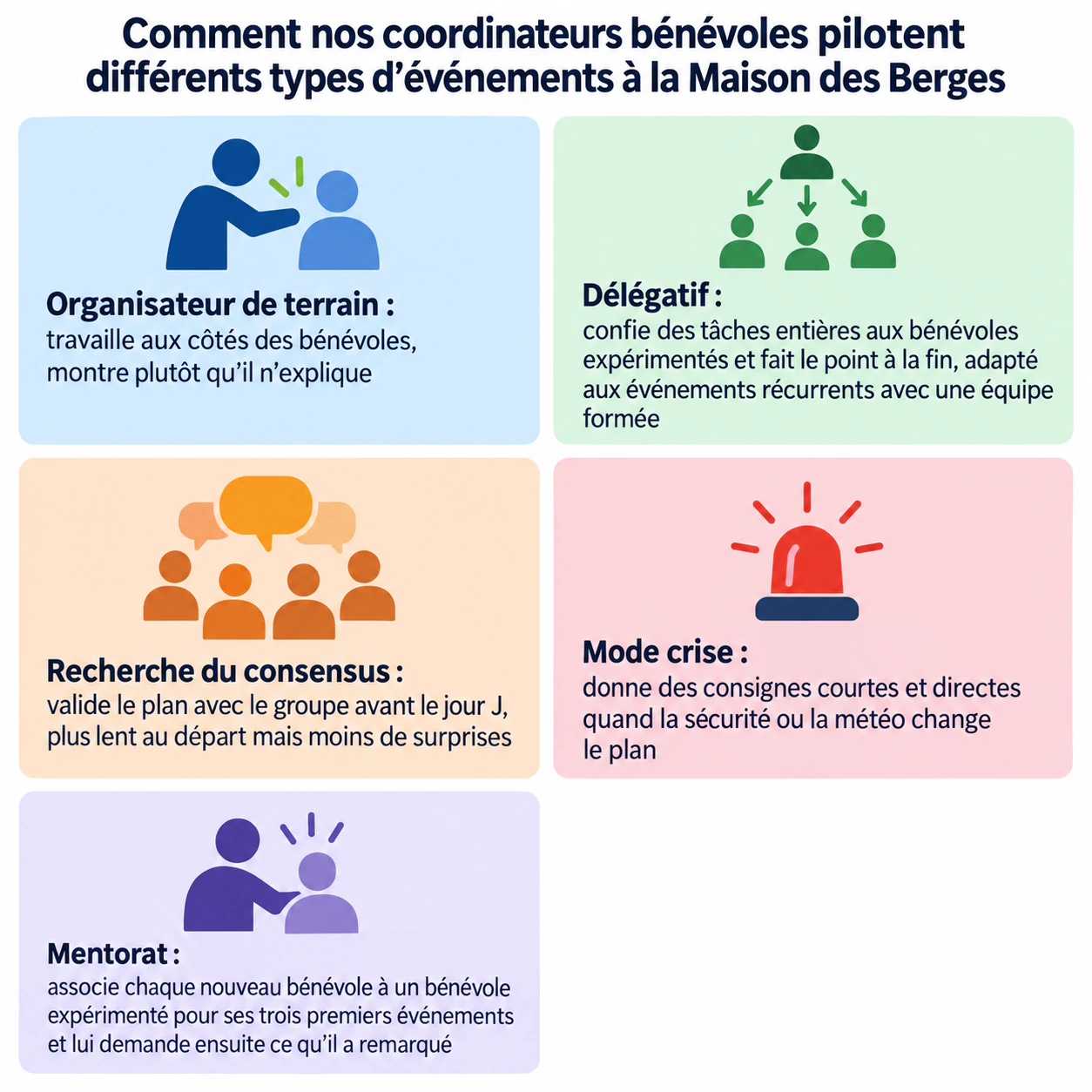 Infographie comparative des styles de leadership : Cinq styles aux textes inégaux, sans source