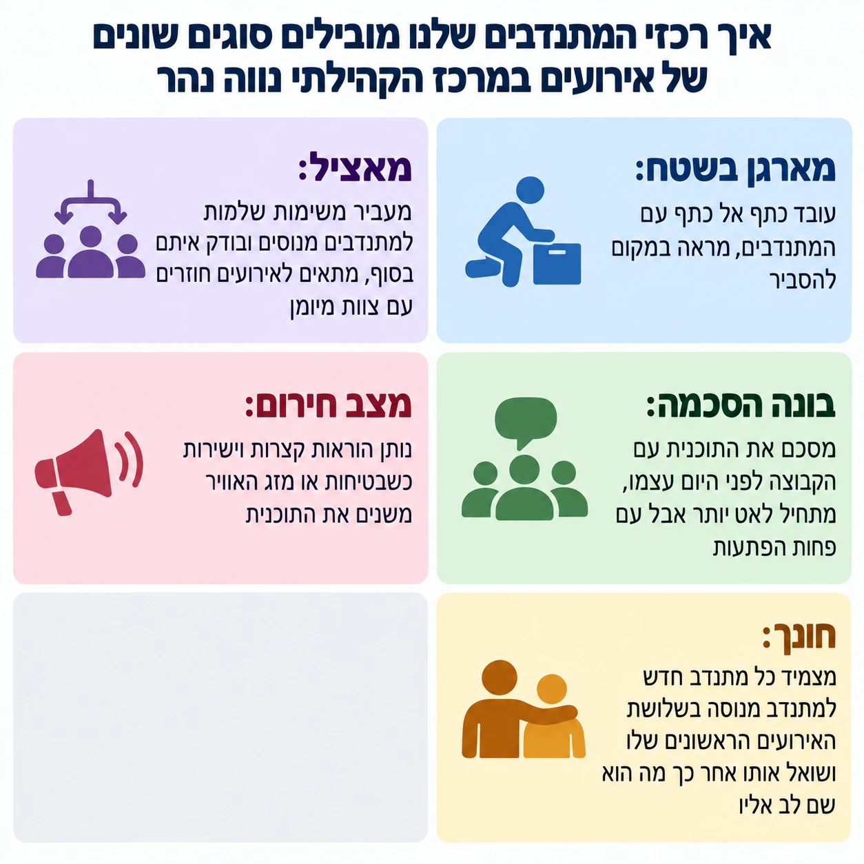 אינפוגרפיקה להשוואת סגנונות מנהיגות: חמישה סגנונות עם כמויות טקסט לא אחידות ובלי מקור