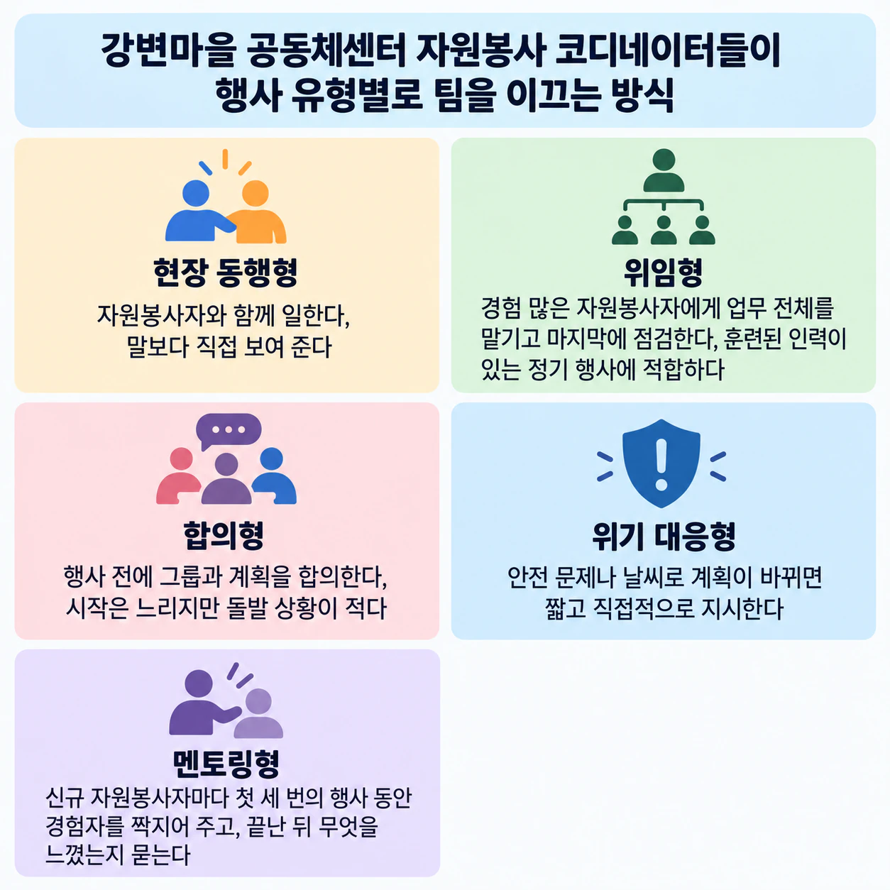 리더십 유형을 한눈에 비교하는 인포그래픽: 분량이 제각각인 다섯 가지 유형, 출처 없음