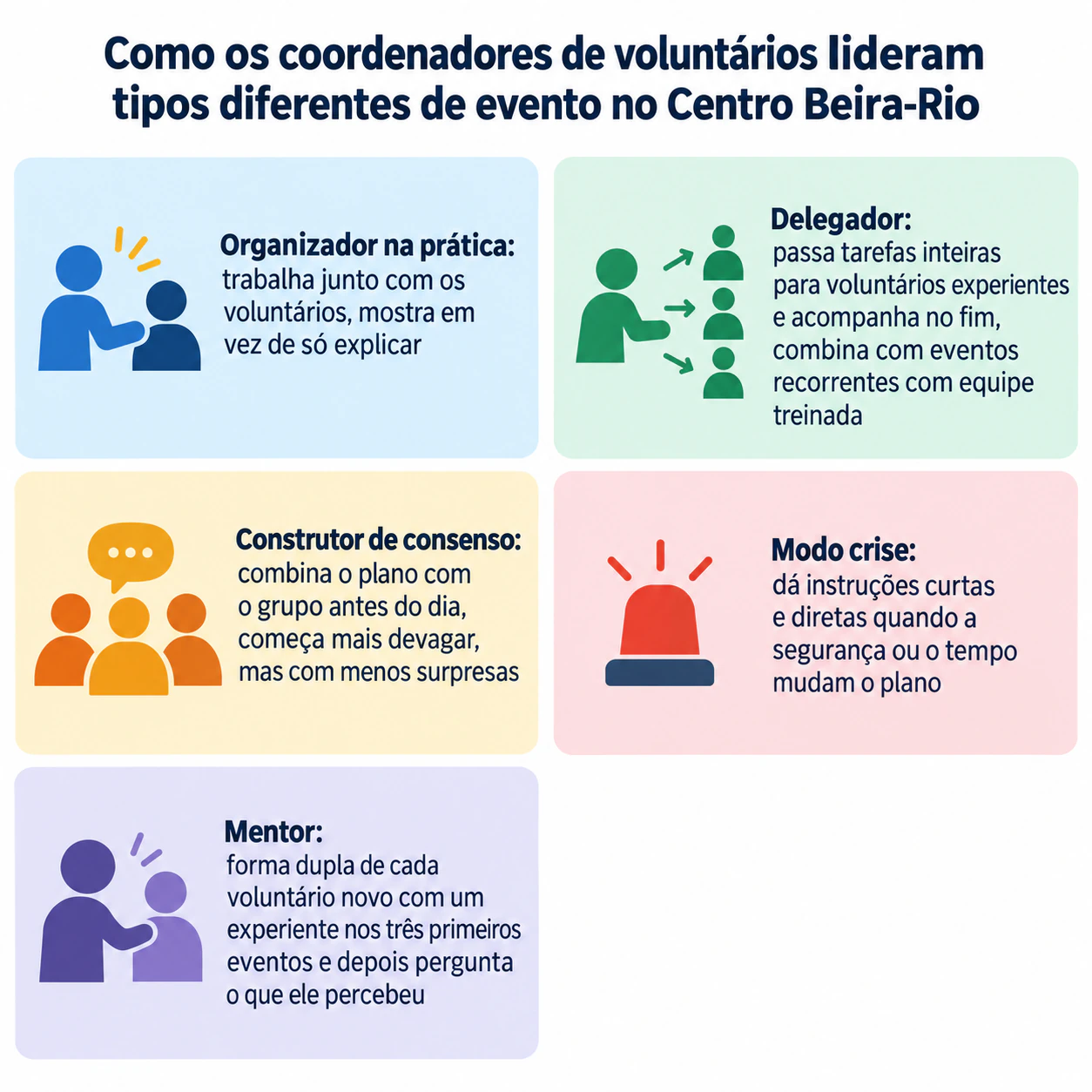 Infográfico comparativo de estilos de liderança: Cinco estilos com textos desiguais e sem fonte