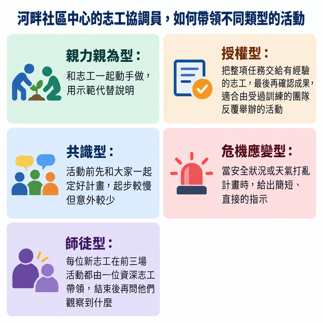 領導風格比較資訊圖表：五種風格、文字量不均，且沒有資料來源