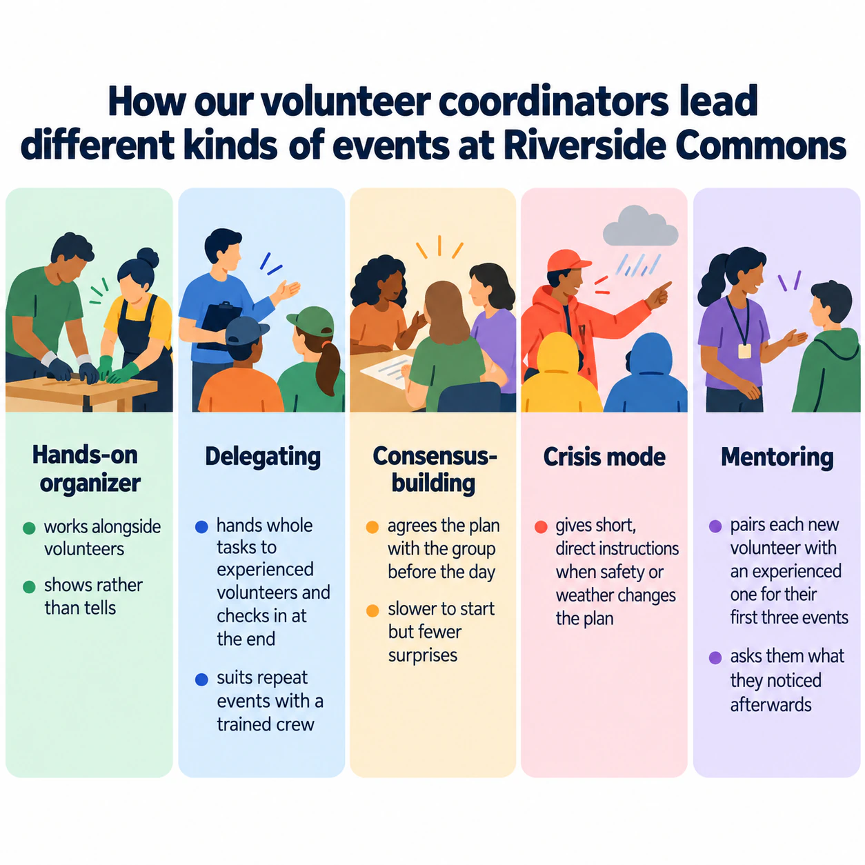Leadership styles comparison infographic: Five styles with uneven text and no source