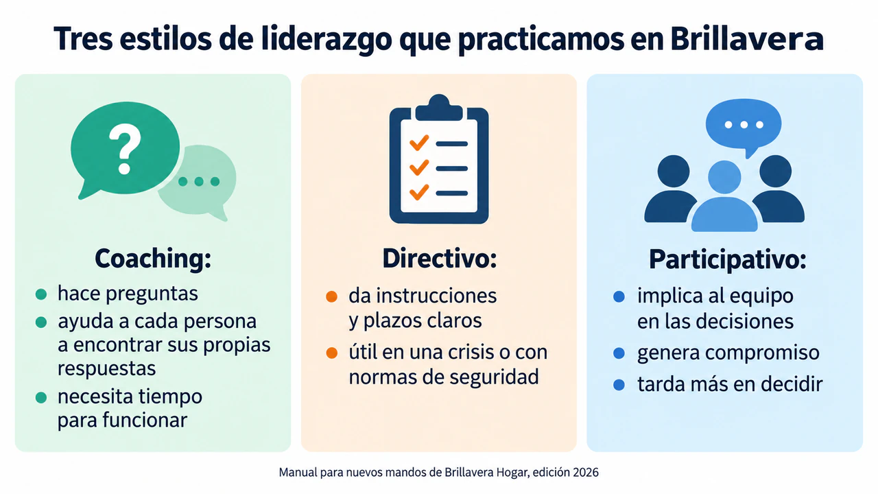 Ejemplo de Infografía comparativa de estilos de liderazgo
