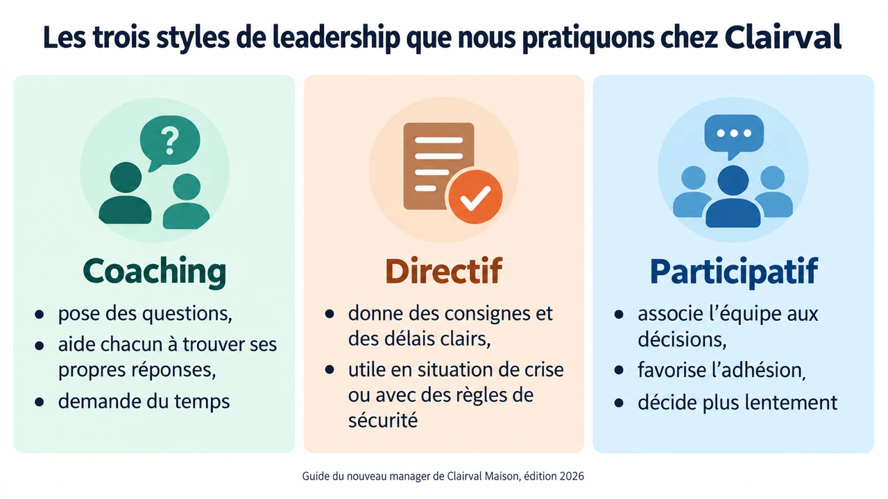 Exemple : Infographie comparative des styles de leadership