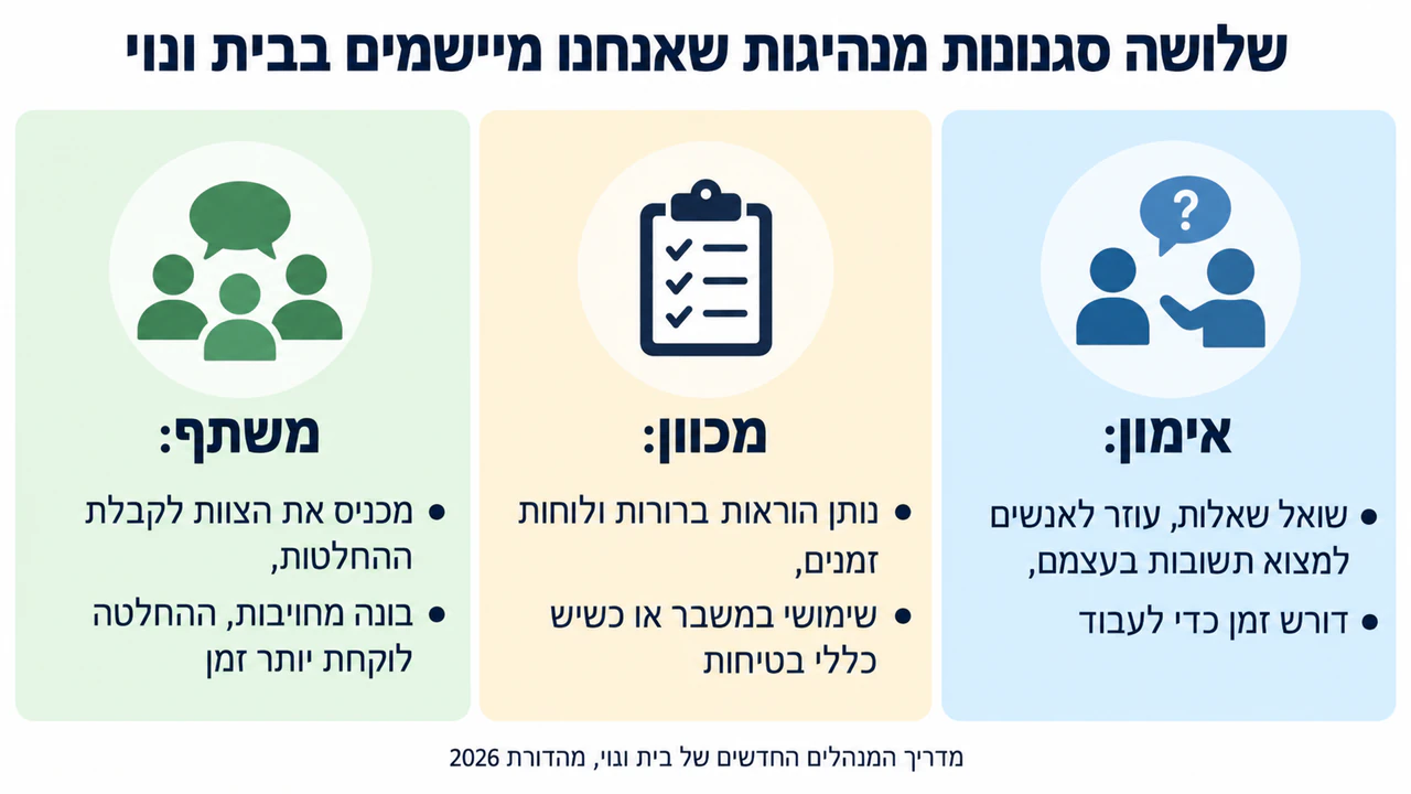 דוגמה: אינפוגרפיקה להשוואת סגנונות מנהיגות