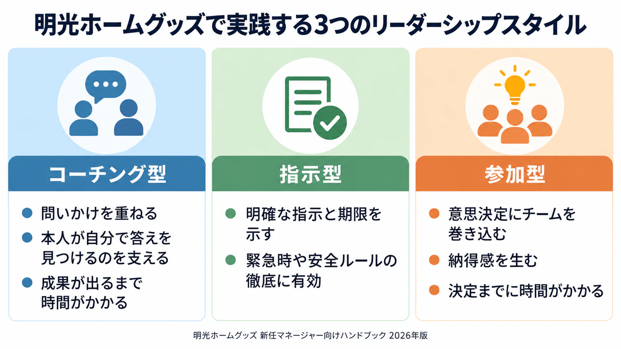 リーダーシップスタイルを比較するインフォグラフィックの作例