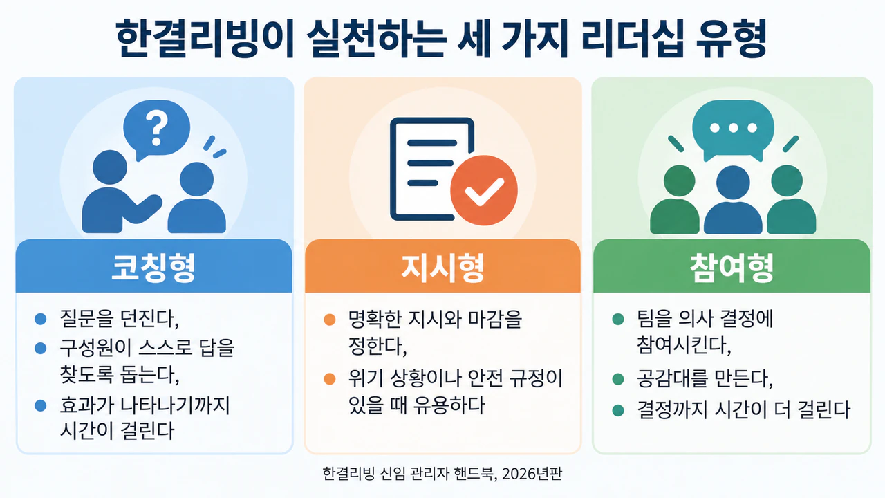 리더십 유형을 한눈에 비교하는 인포그래픽 예시