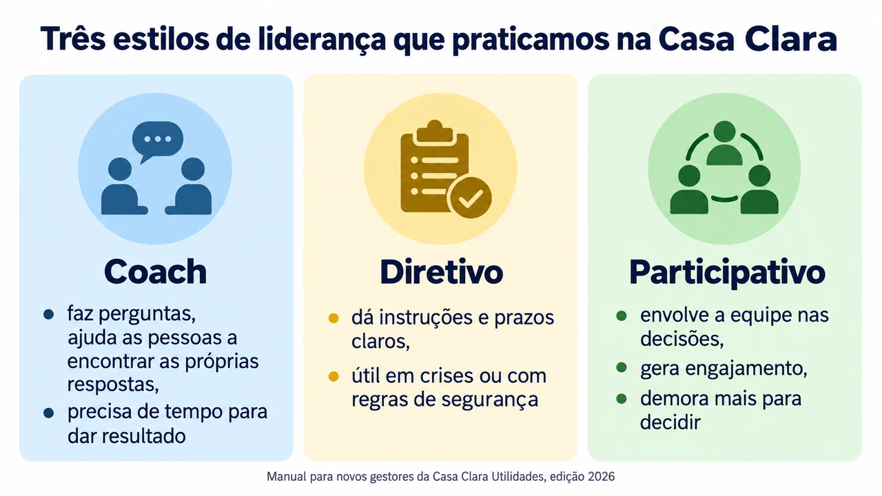 Exemplo de Infográfico comparativo de estilos de liderança