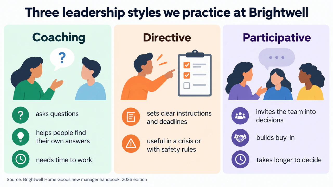 Leadership styles comparison infographic example