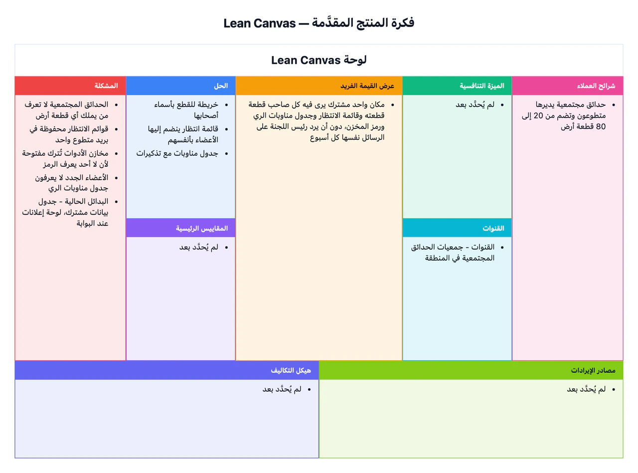 لوحة Lean Canvas لفكرة منتج جديد: عرض قيمة طويل ومشكلات كثيرة ولا تكاليف أو إيرادات بعد