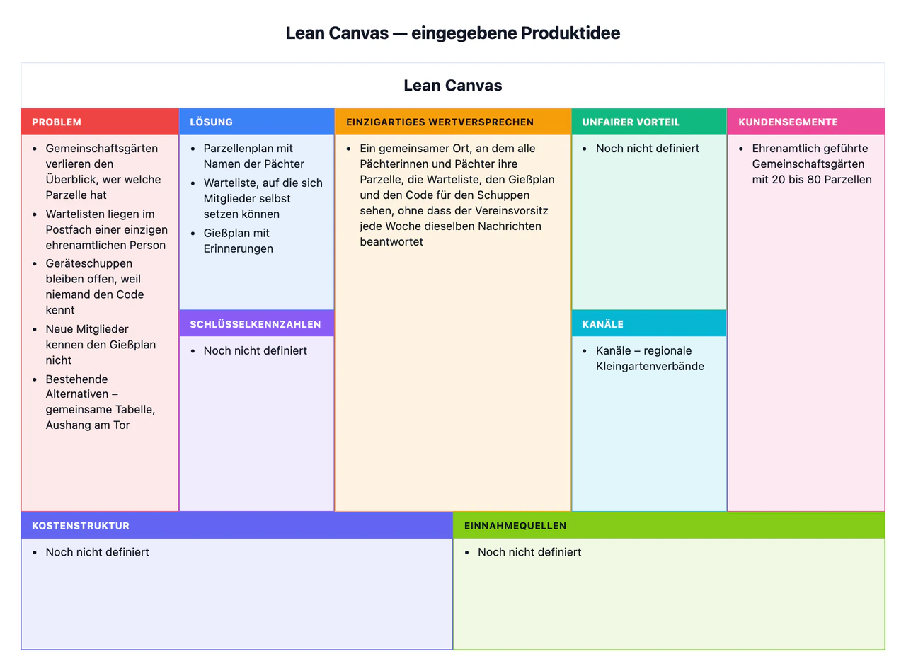 Lean Canvas für eine neue Produktidee: Langes Nutzenversprechen, viele Probleme und noch keine Kosten oder Einnahmen