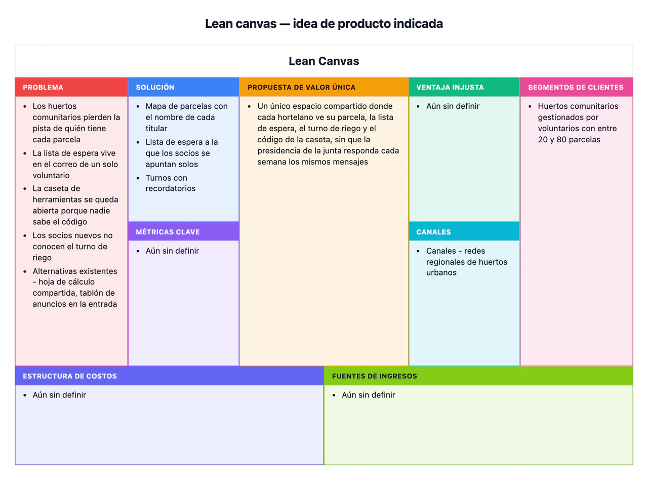Lean canvas para una nueva idea de producto: Propuesta de valor larga, muchos problemas y aún sin costes ni ingresos