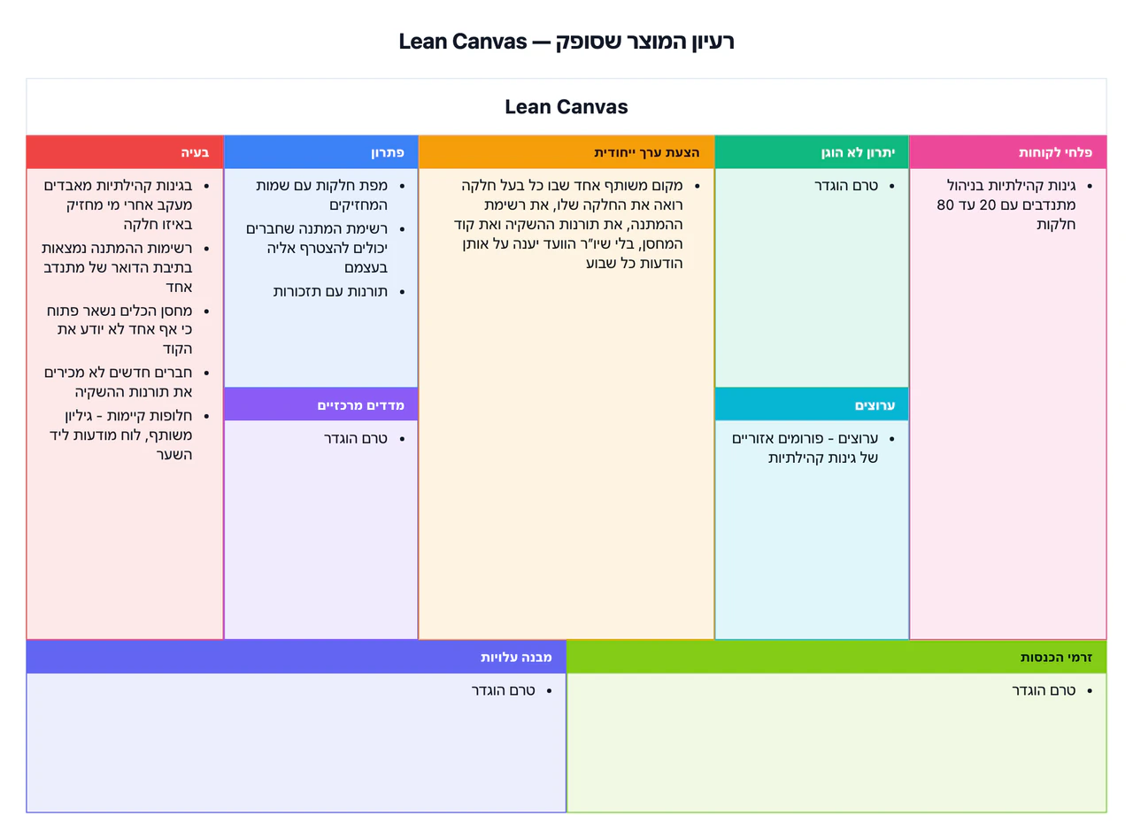 Lean Canvas לרעיון למוצר חדש: הצעת ערך ארוכה, הרבה בעיות ועדיין בלי עלויות או הכנסות