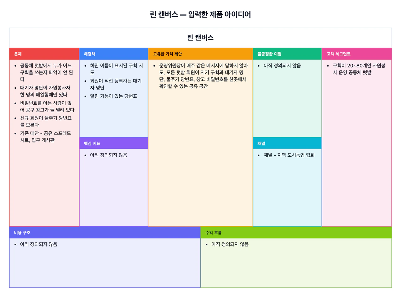 새로운 제품 아이디어를 위한 린 캔버스: 긴 가치 제안, 많은 문제, 비용·수익은 아직 없음