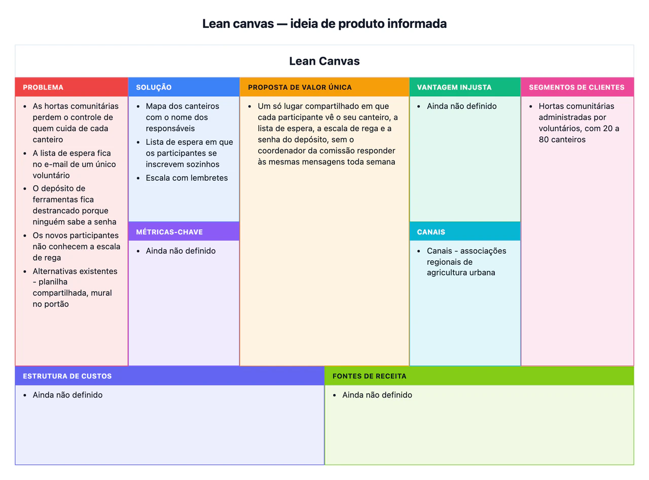 Lean canvas para uma nova ideia de produto: Proposta de valor longa, muitos problemas e ainda sem custos nem receita