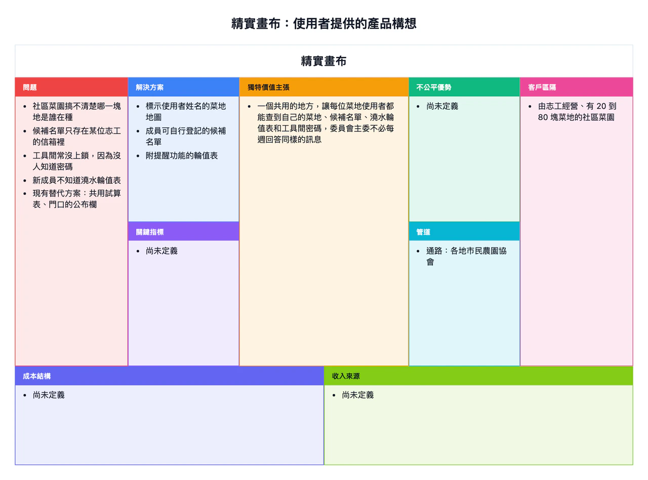 新產品構想的精實畫布：價值主張很長、問題很多，還沒有成本與收入