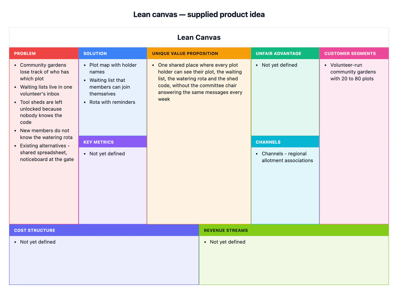 Lean canvas for a new product idea: Long value proposition, many problems and no cost or revenue yet