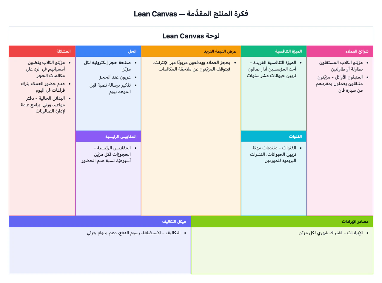 مثال على لوحة Lean Canvas لفكرة منتج جديد