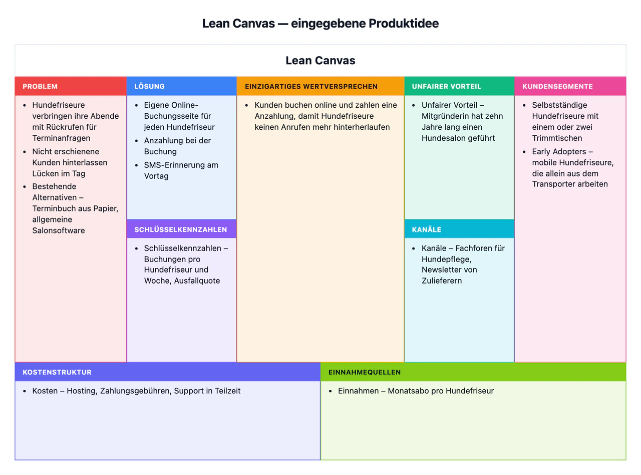 Beispiel: Lean Canvas für eine neue Produktidee