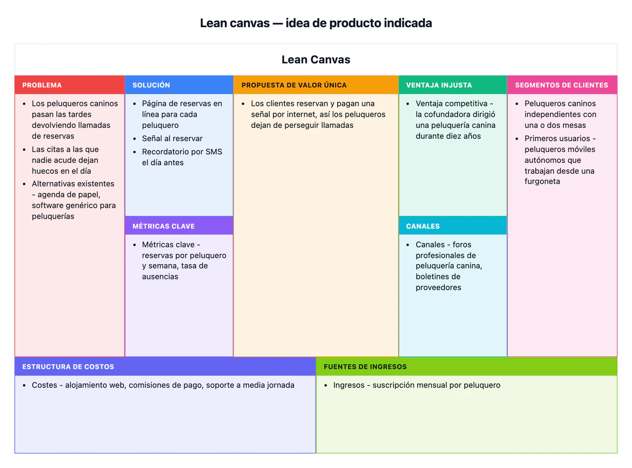 Ejemplo de Lean canvas para una nueva idea de producto