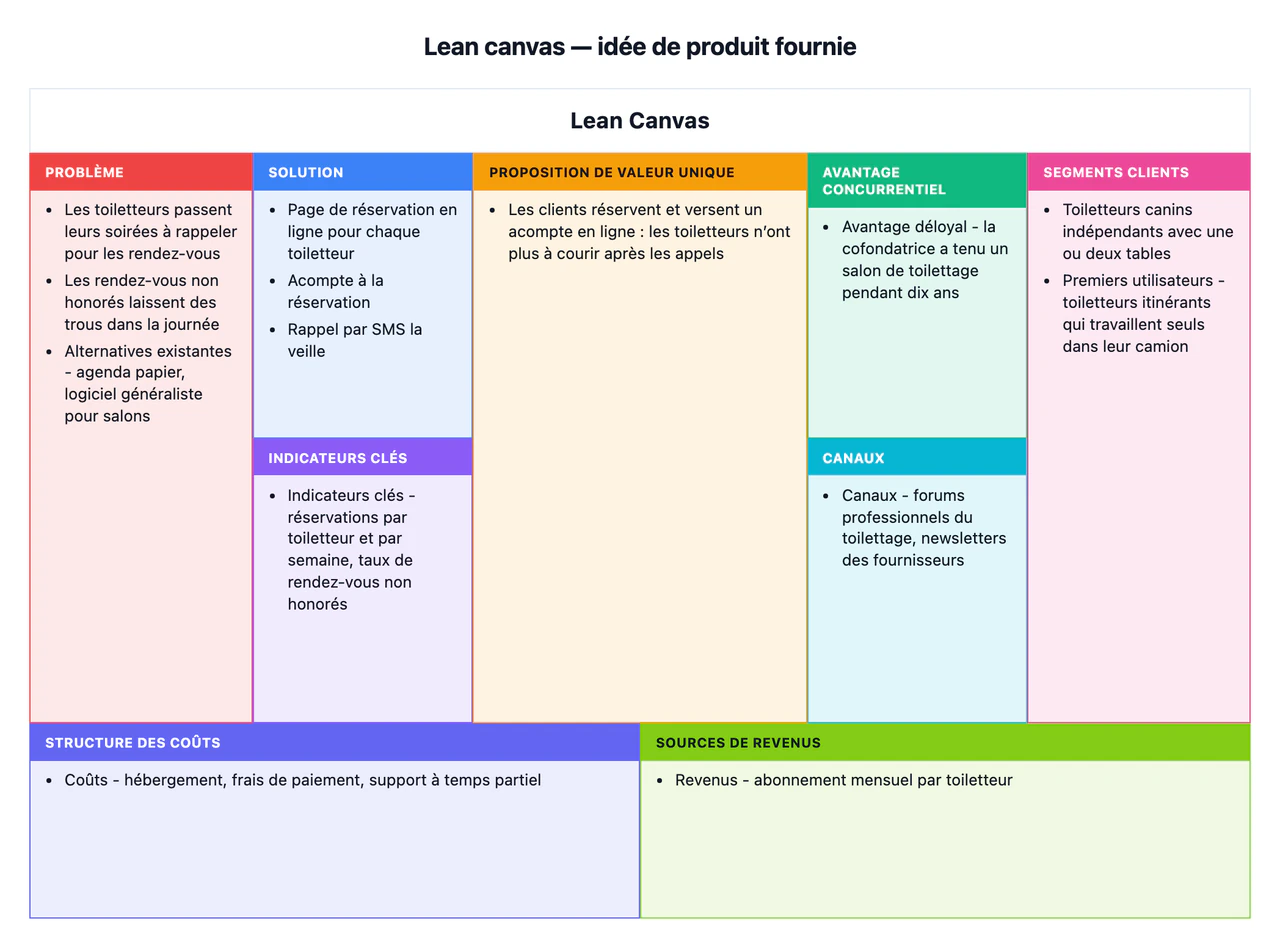 Exemple : Lean canvas pour une nouvelle idée de produit