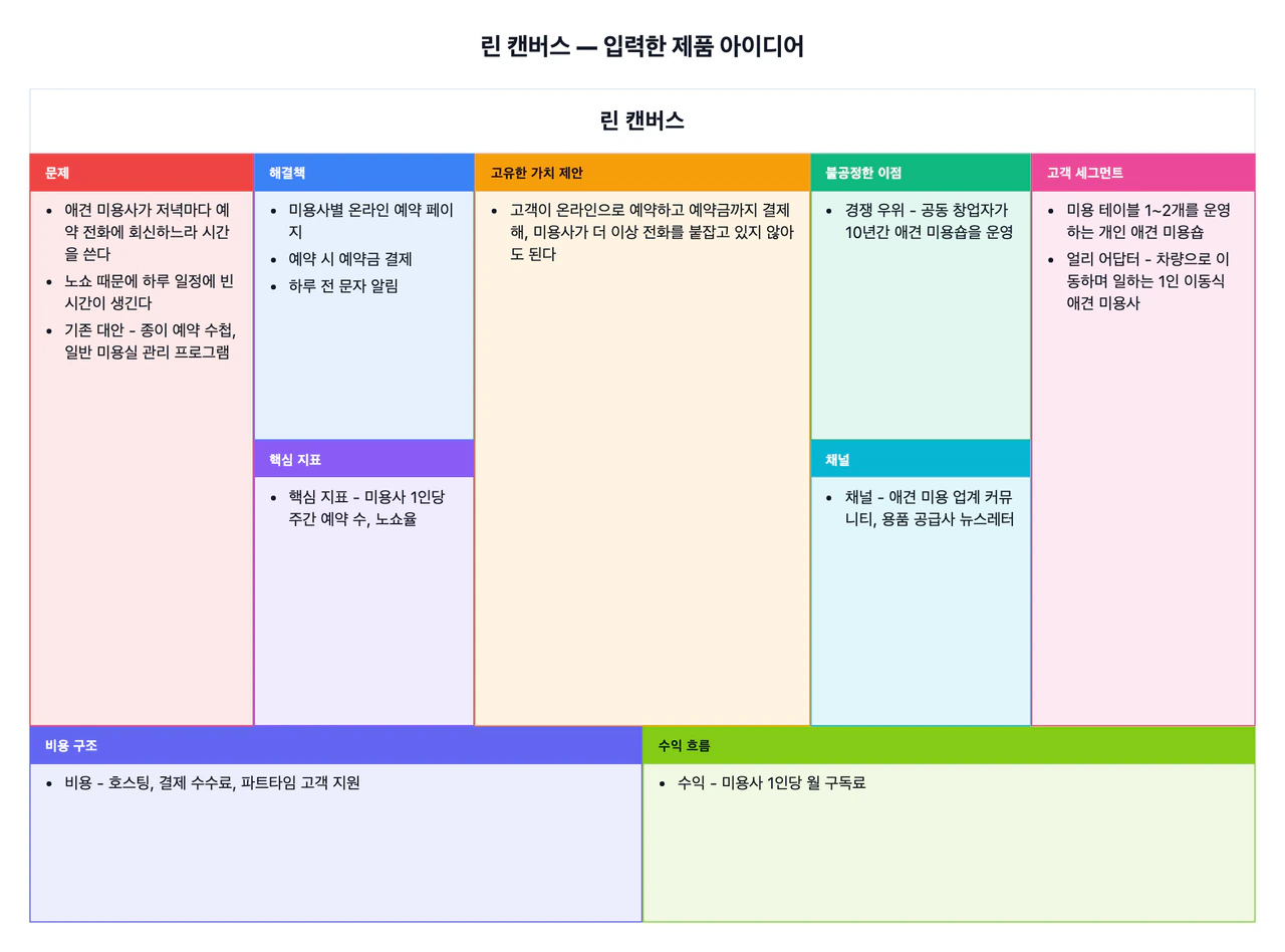 새로운 제품 아이디어를 위한 린 캔버스 예시