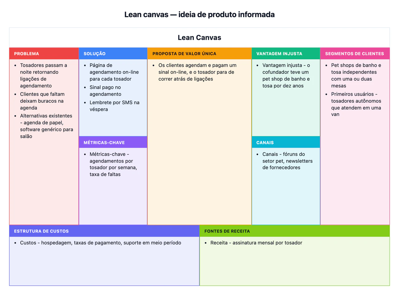 Exemplo de Lean canvas para uma nova ideia de produto