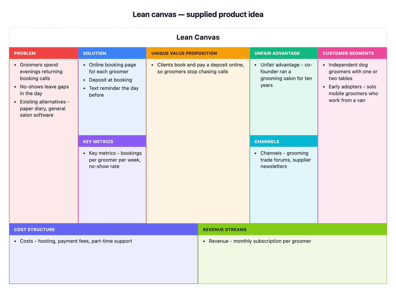 Lean canvas for a new product idea example