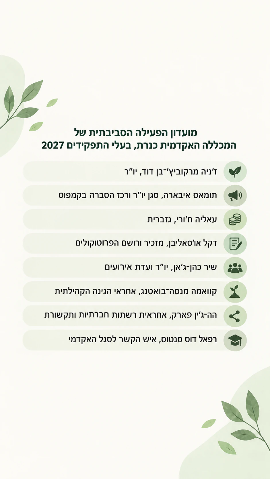 פוסט ״הכירו את הצוות״ מתמונה קבוצתית אחת או מכרטיסי שם: בעלי תפקידים במועדון סטודנטים, שמונה תפקידים ארוכים ושמות עם גרש, בלי תמונה