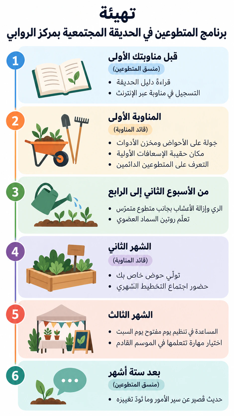 إنفوجرافيك لمحة عامة عن تهيئة الموظفين الجدد: ست مراحل، اثنتان دون مسؤول، ونقاط طويلة دون ترحيب أو ألوان