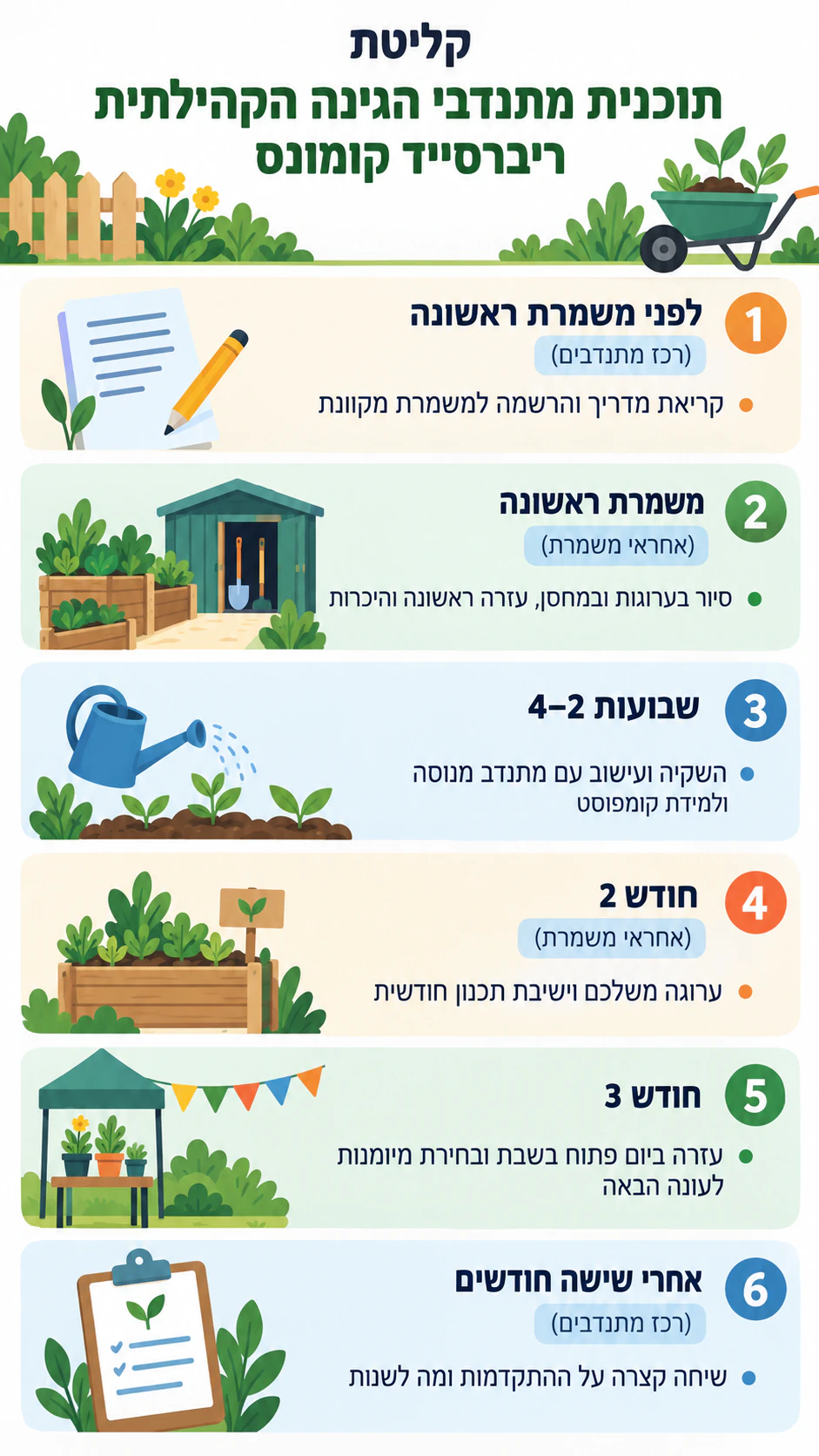 סקירת קליטת עובדים באינפוגרפיקה: שישה שלבים, שניים ללא אחראי, בלי ברכה או צבע
