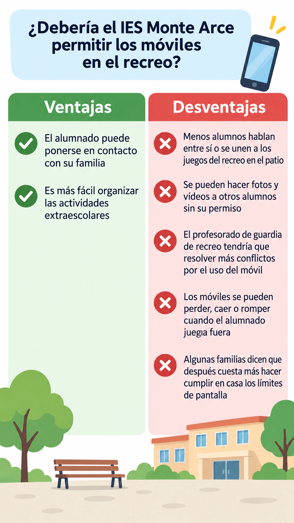 Infografía comparativa de pros y contras: Dos pros, cinco contras largos y sin base