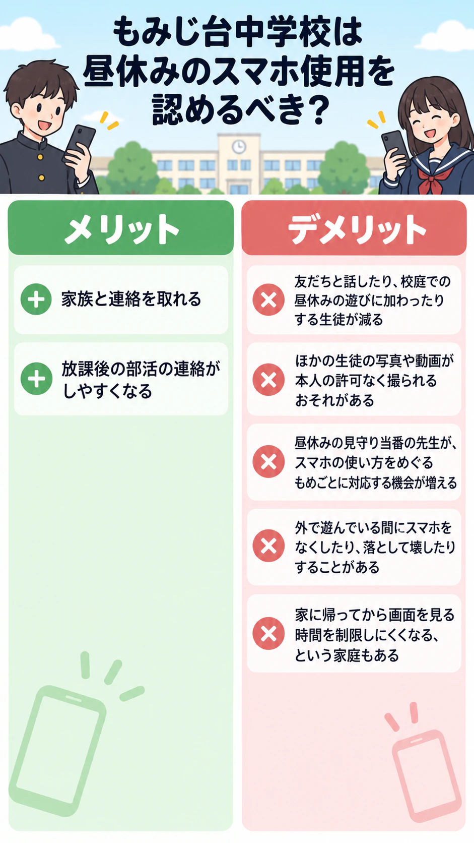 メリットとデメリットを比べるインフォグラフィック：メリット2つ、長いデメリット5つ、根拠なし