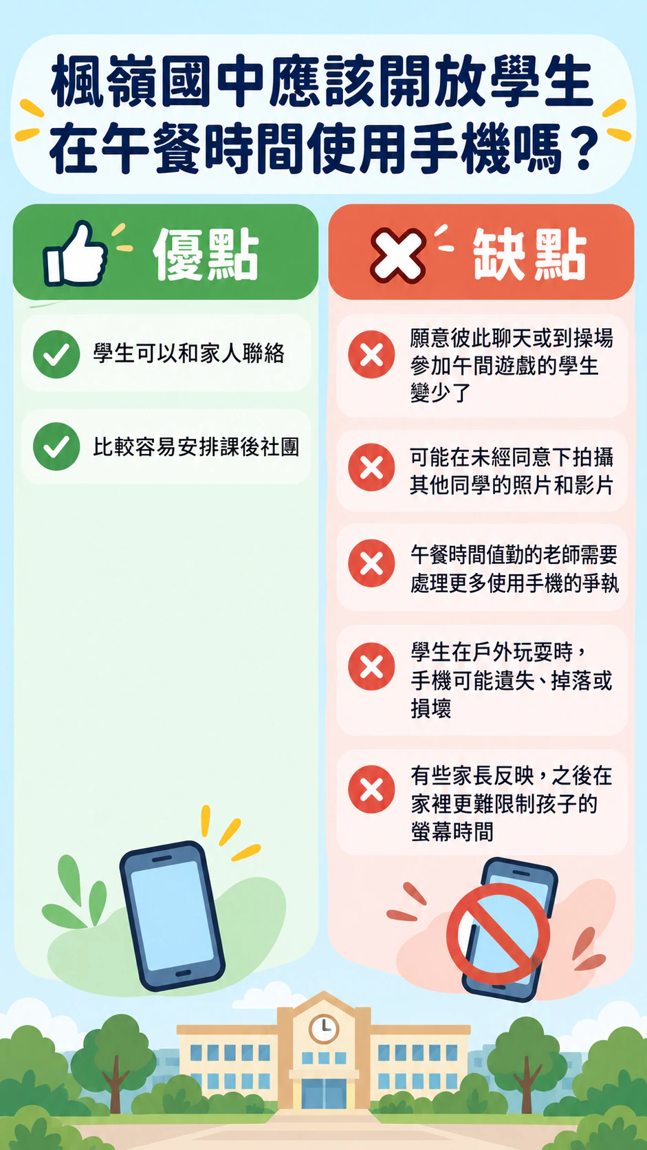 優缺點比較資訊圖表：兩項優點、五項長缺點，沒有依據