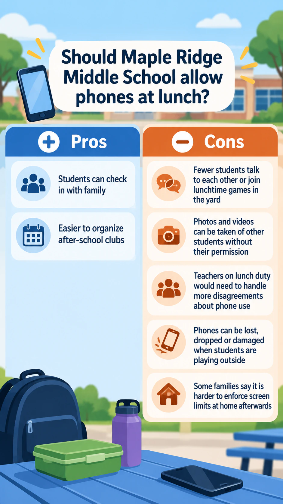 Pros and cons comparison infographic: Two pros, five long cons and no basis