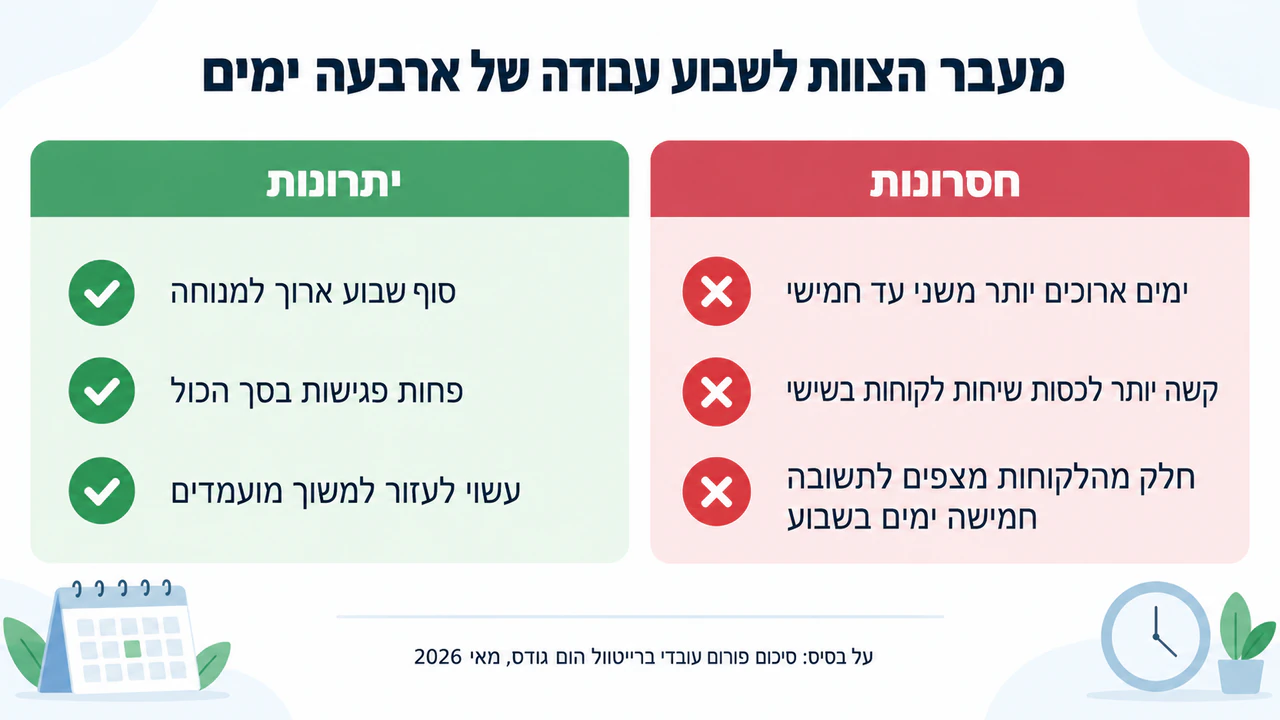 דוגמה: השוואת יתרונות וחסרונות באינפוגרפיקה