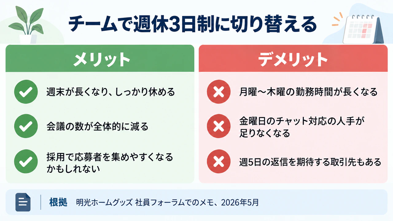 メリットとデメリットを比べるインフォグラフィックの作例