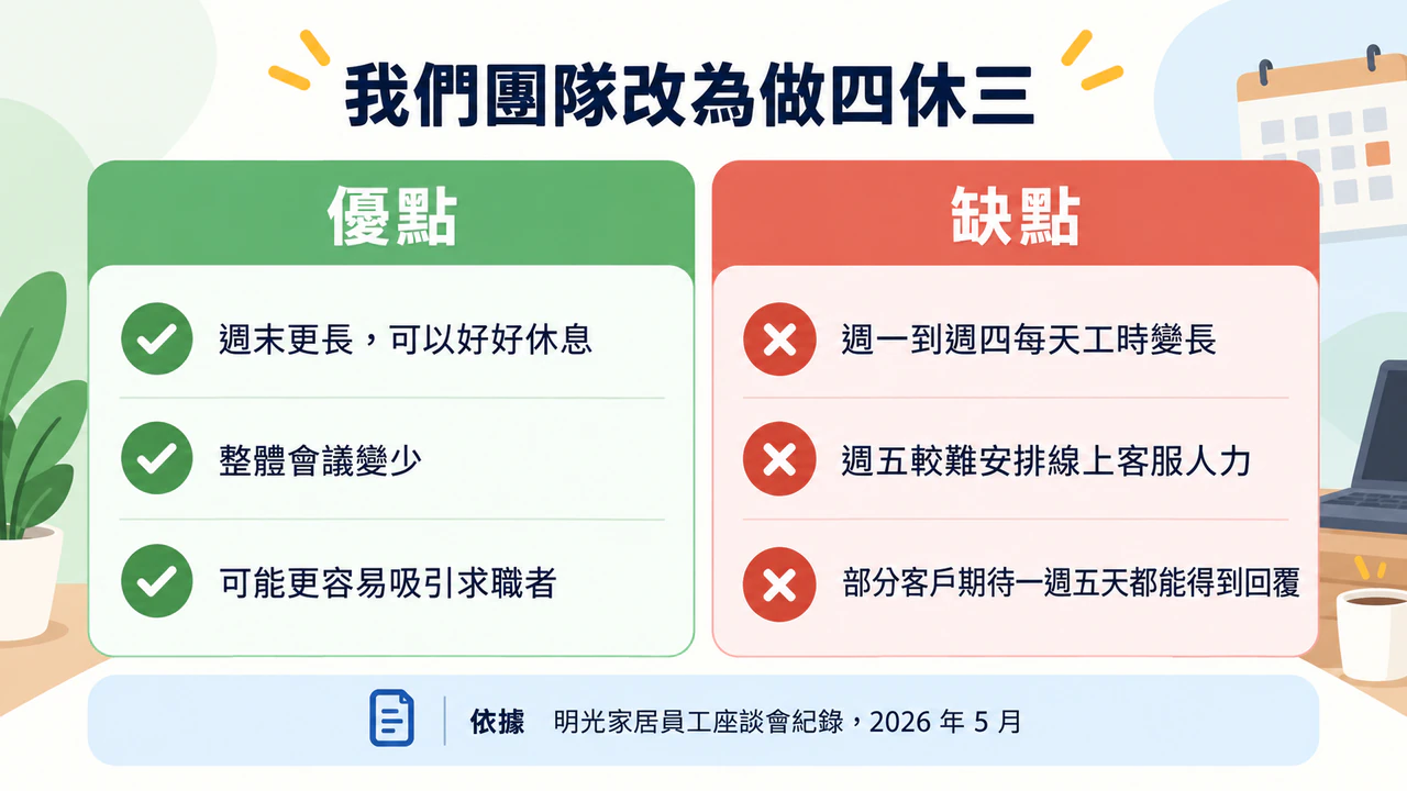 優缺點比較資訊圖表範例