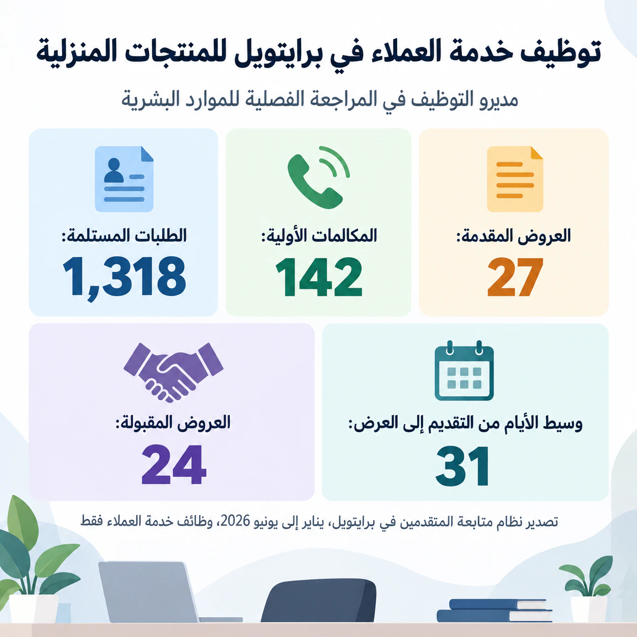 إنفوجرافيك عملية التوظيف للمرشحين: خمسة أرقام لمديري التوظيف بمصدر طويل