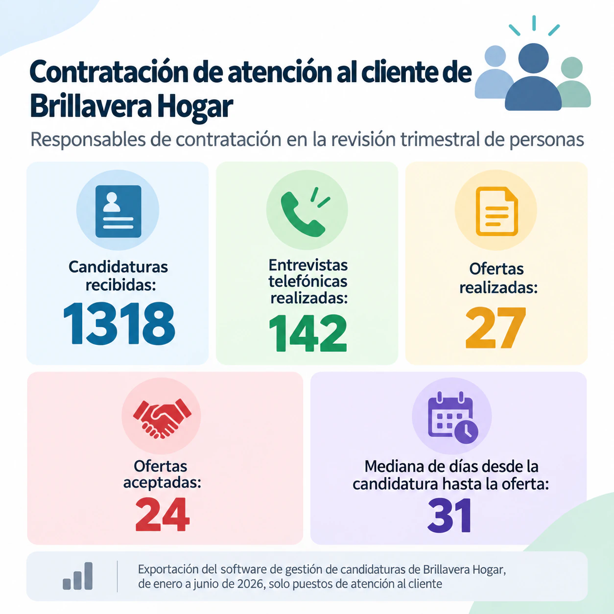 Infografía del proceso de selección para candidatos: Cinco cifras de contratación para responsables con una fuente larga