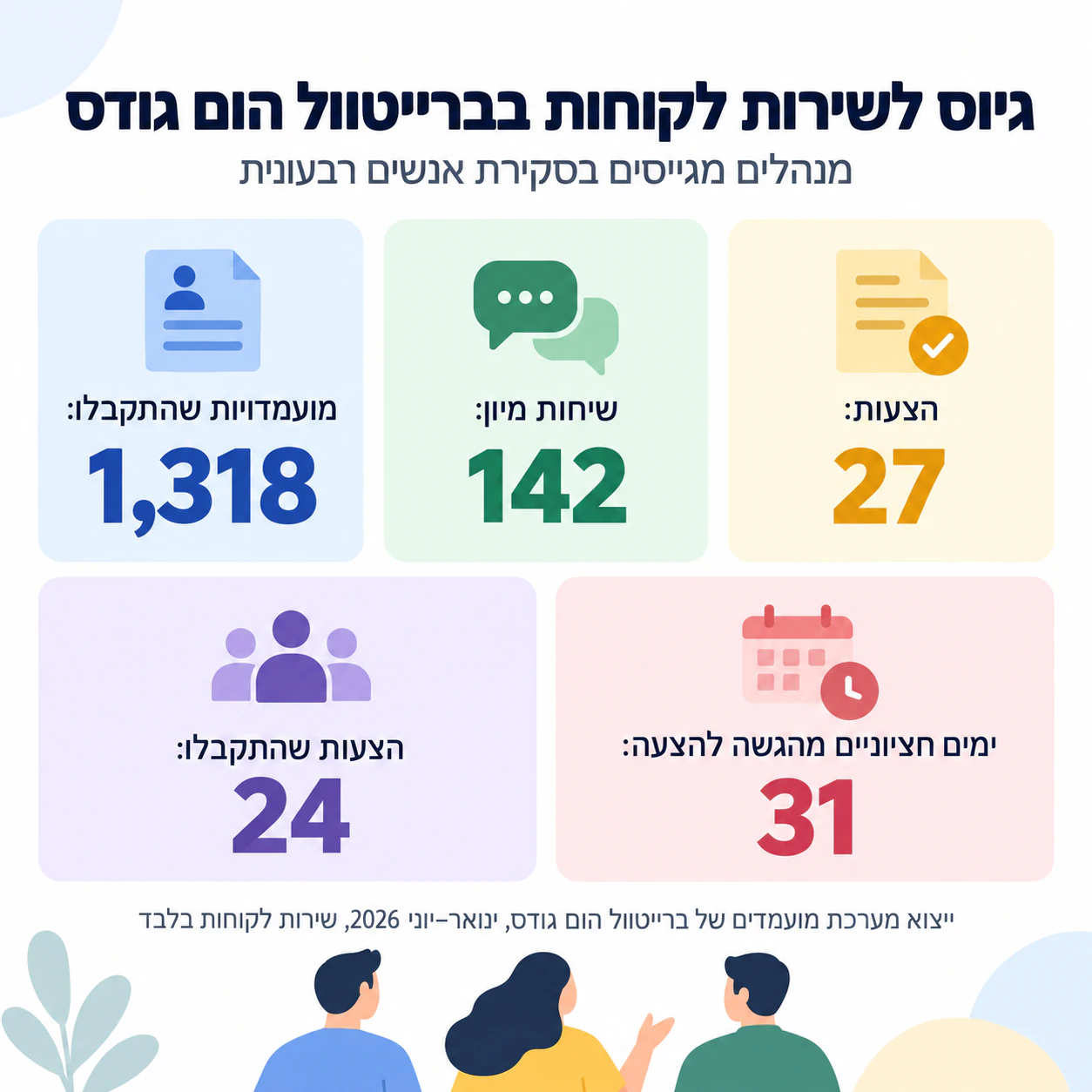 תהליך גיוס למועמדים באינפוגרפיקה: חמישה נתוני גיוס למנהלים עם מקור ארוך