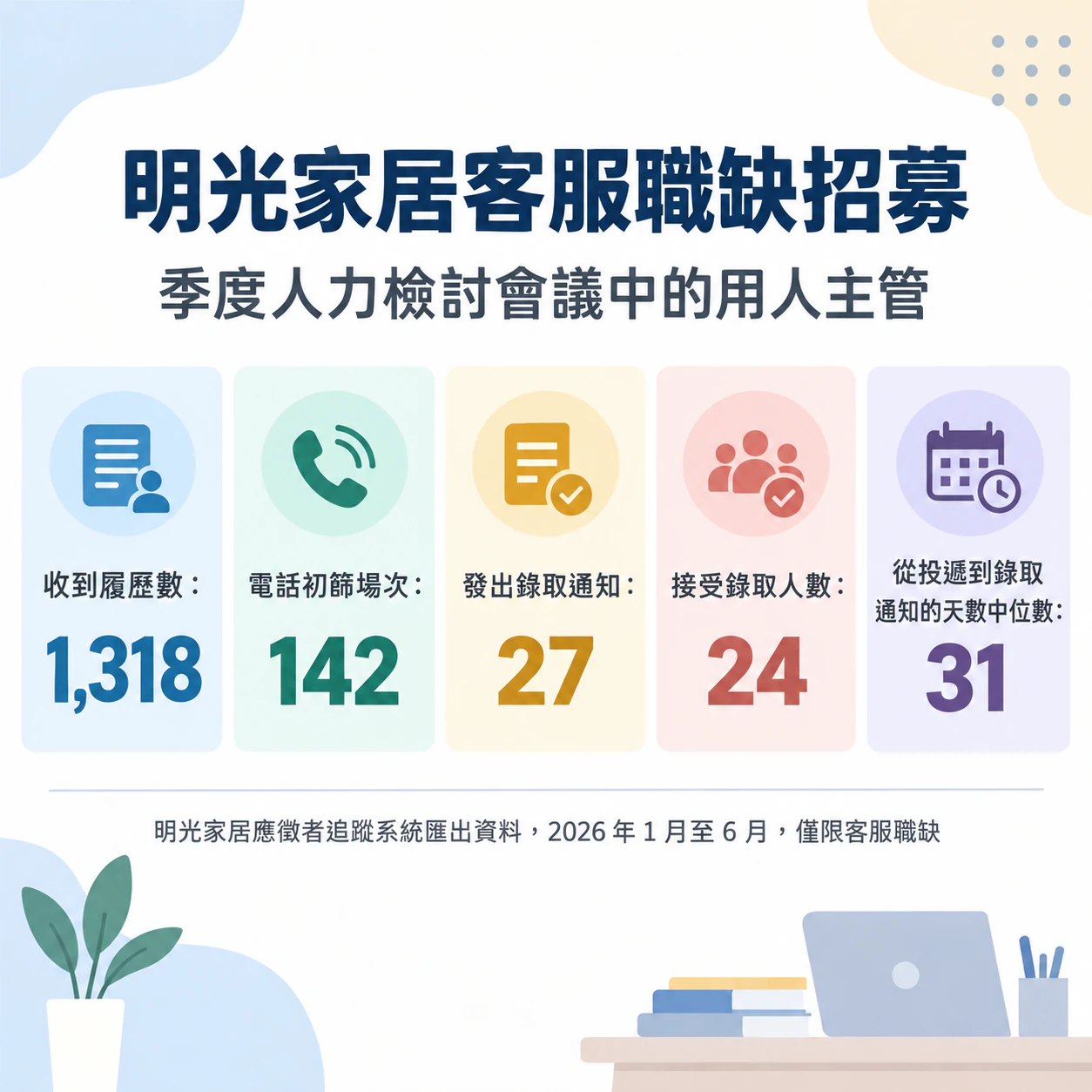 給求職者看的招募流程資訊圖表：給主管看的五項招募數據，資料來源很長