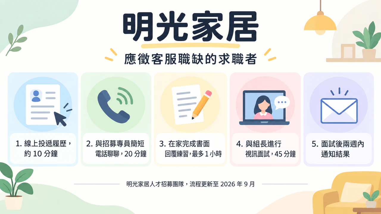 給求職者看的招募流程資訊圖表範例